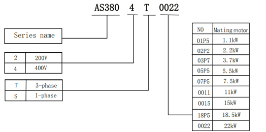 ESNG02  Serial Control system- AS380